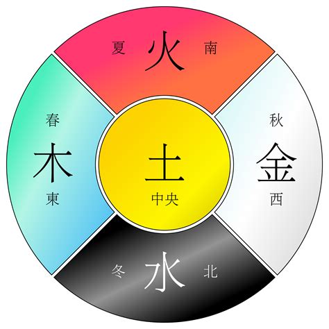 木火土金水 五行|五行